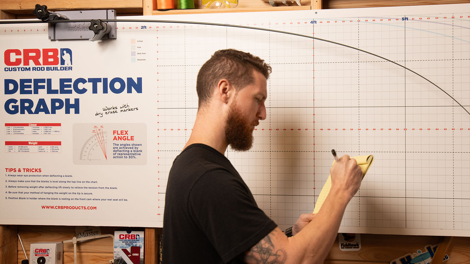 3 Benefits of the Rod Deflection Tool & Chart