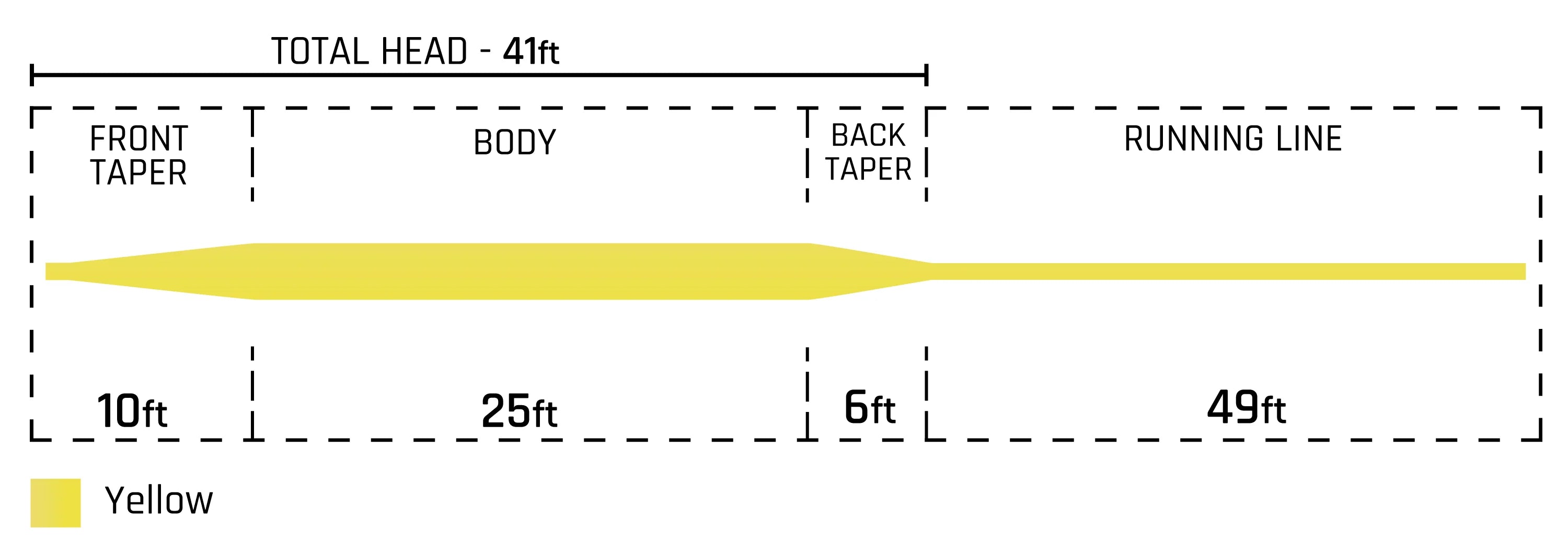 Cortland Line Trout All Purpose - 333 Classic Series Fly Line