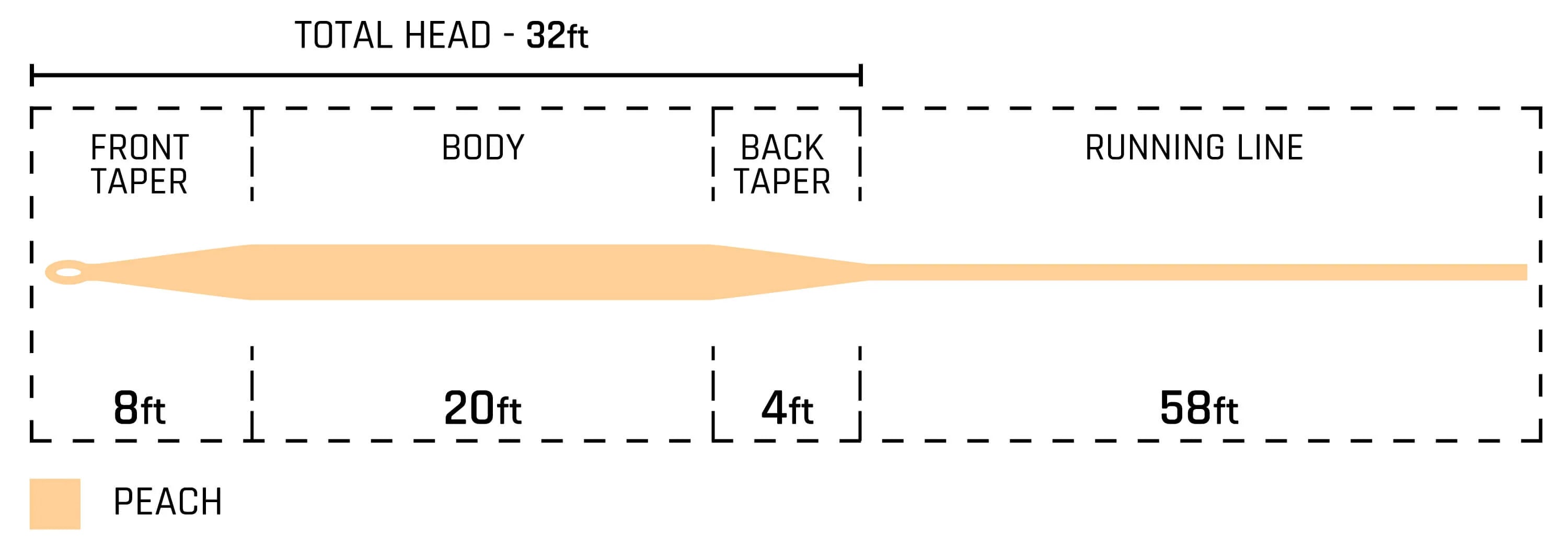 Cortland Line - Peach - 444 Classic Series Fly Line
