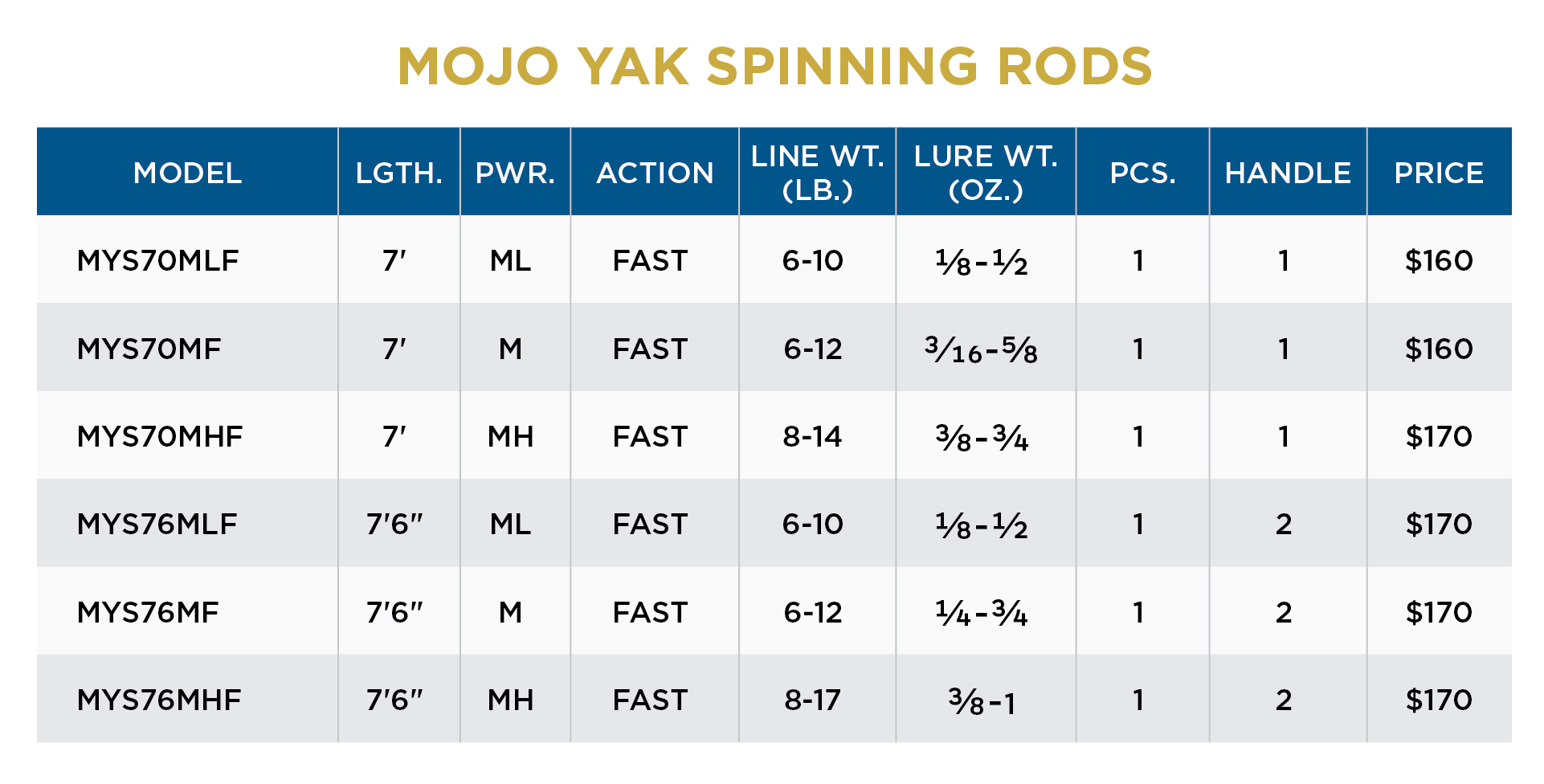 St. Croix Mojo Yak Spinning Rods