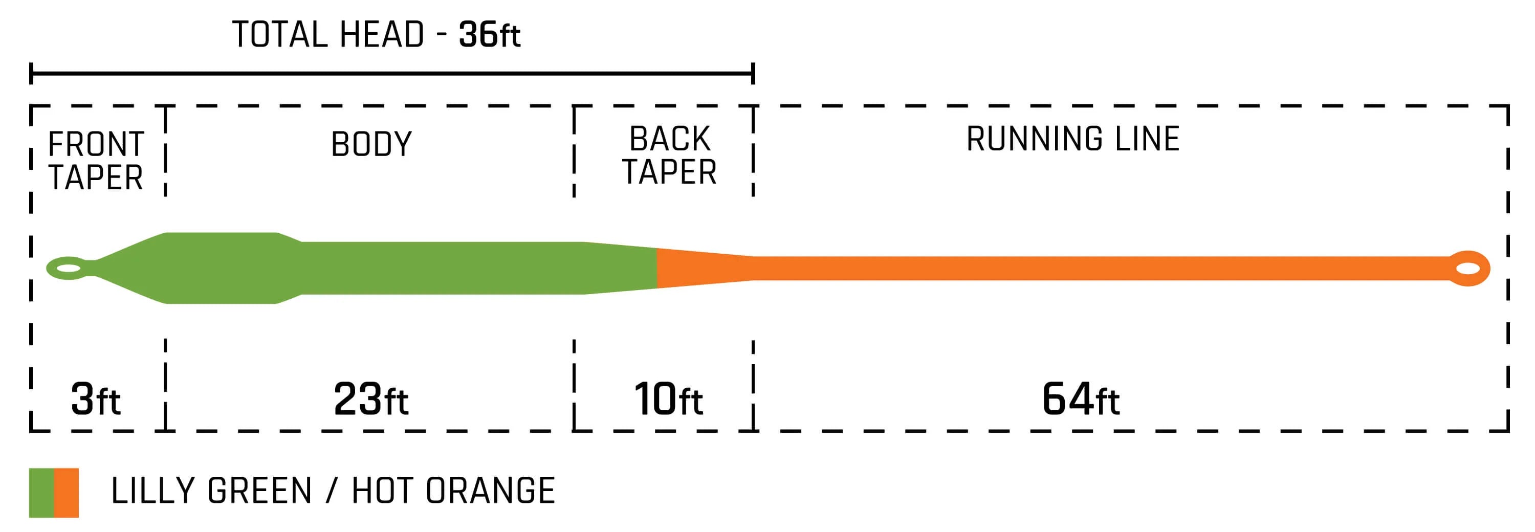 Cortland Line - Bass - Specialty Series Fly Line
