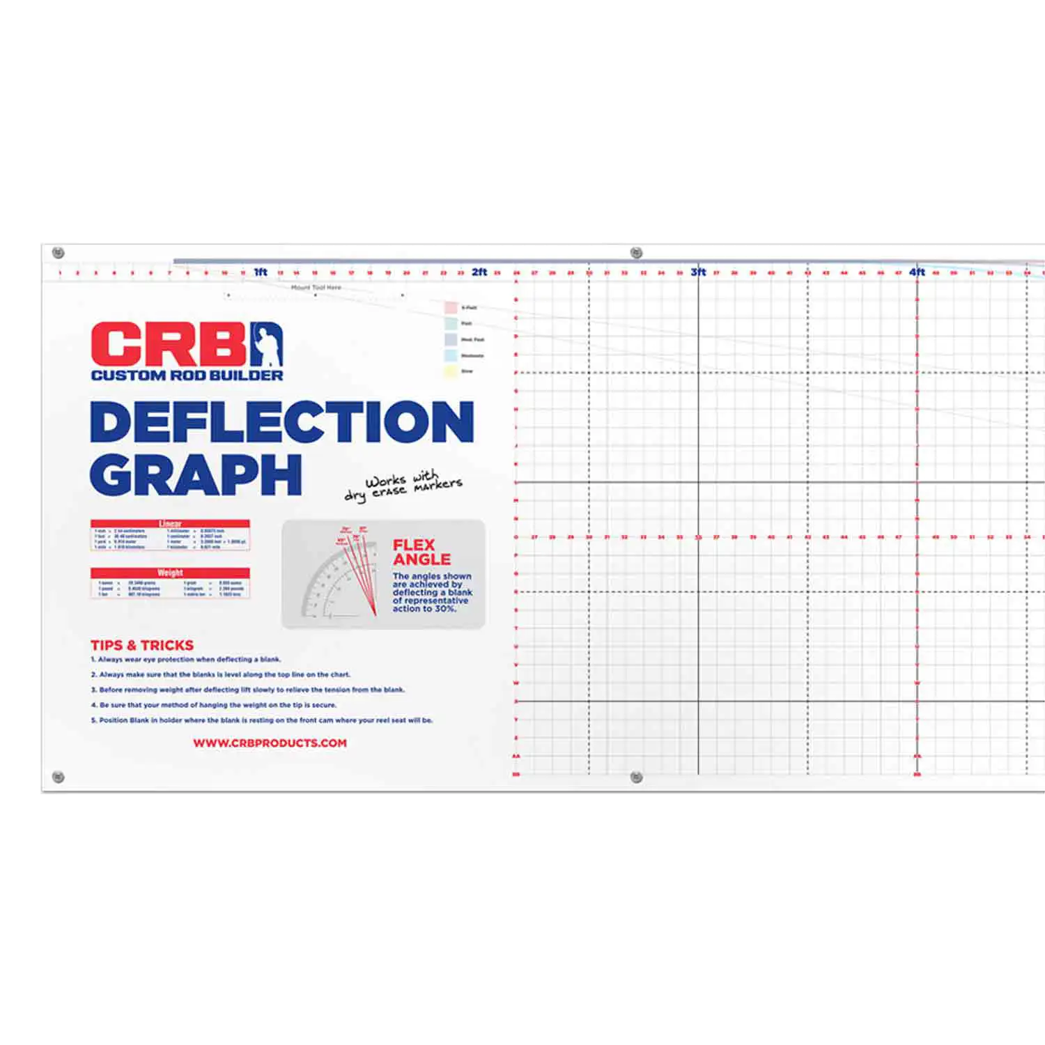 CRB Rod Blank Deflection Chart – 8 ft. or 10 ft.