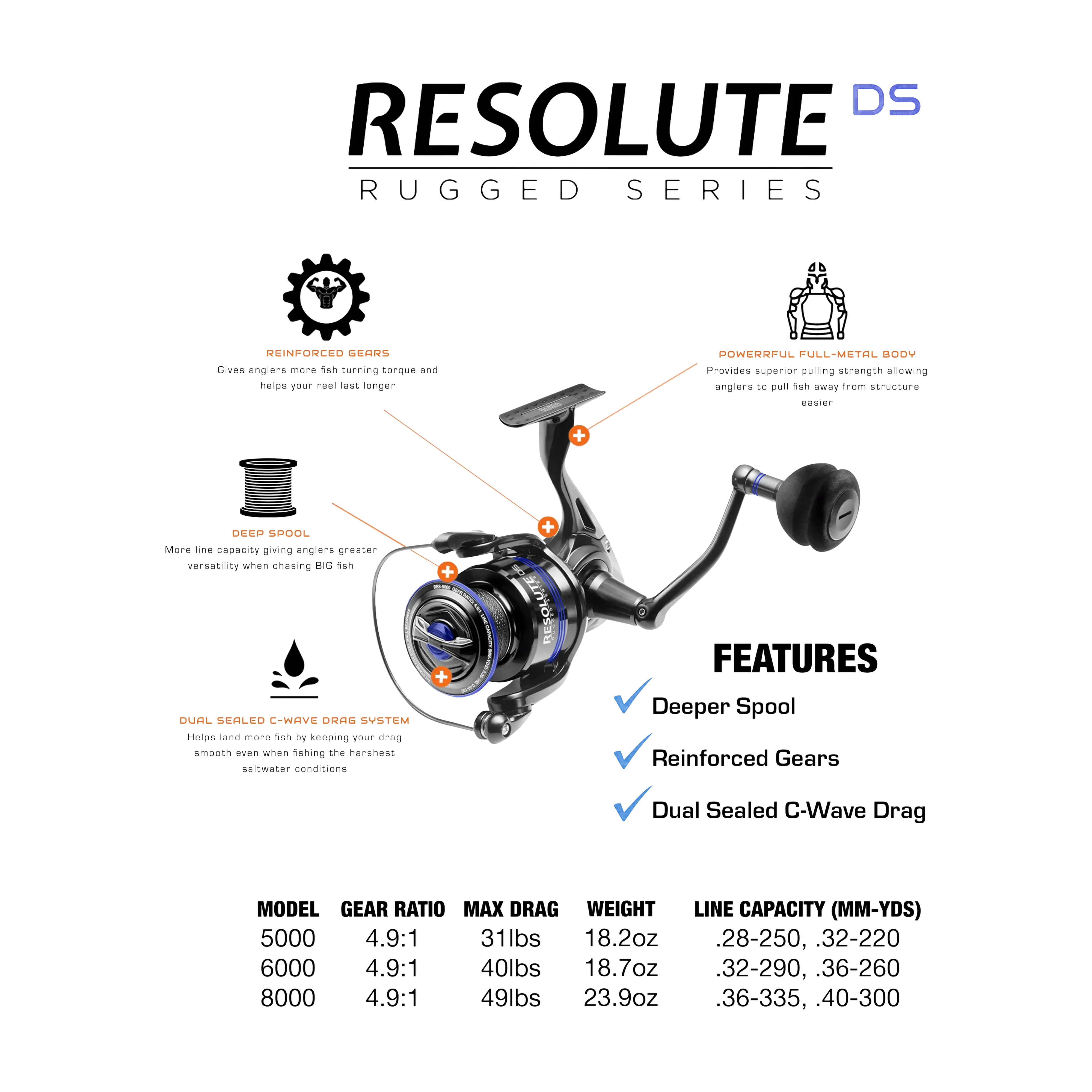 Florida Fishing Products Resolute DS Spinning Reel