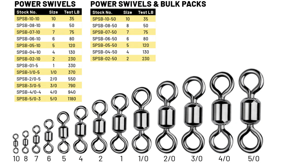 SPRO Power Swivel Specs
