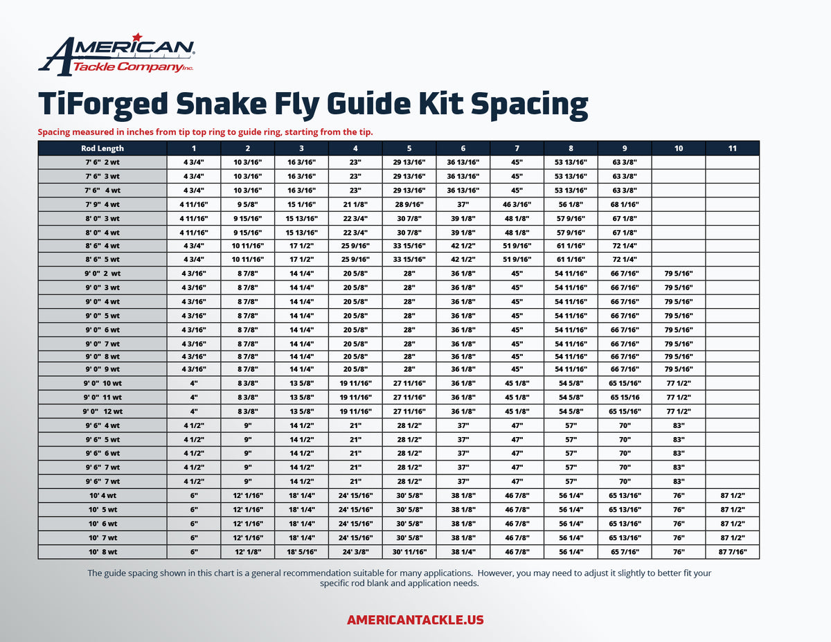 Snake fly rod guide spacing chart for TiForged Snake Fly Guide Kit