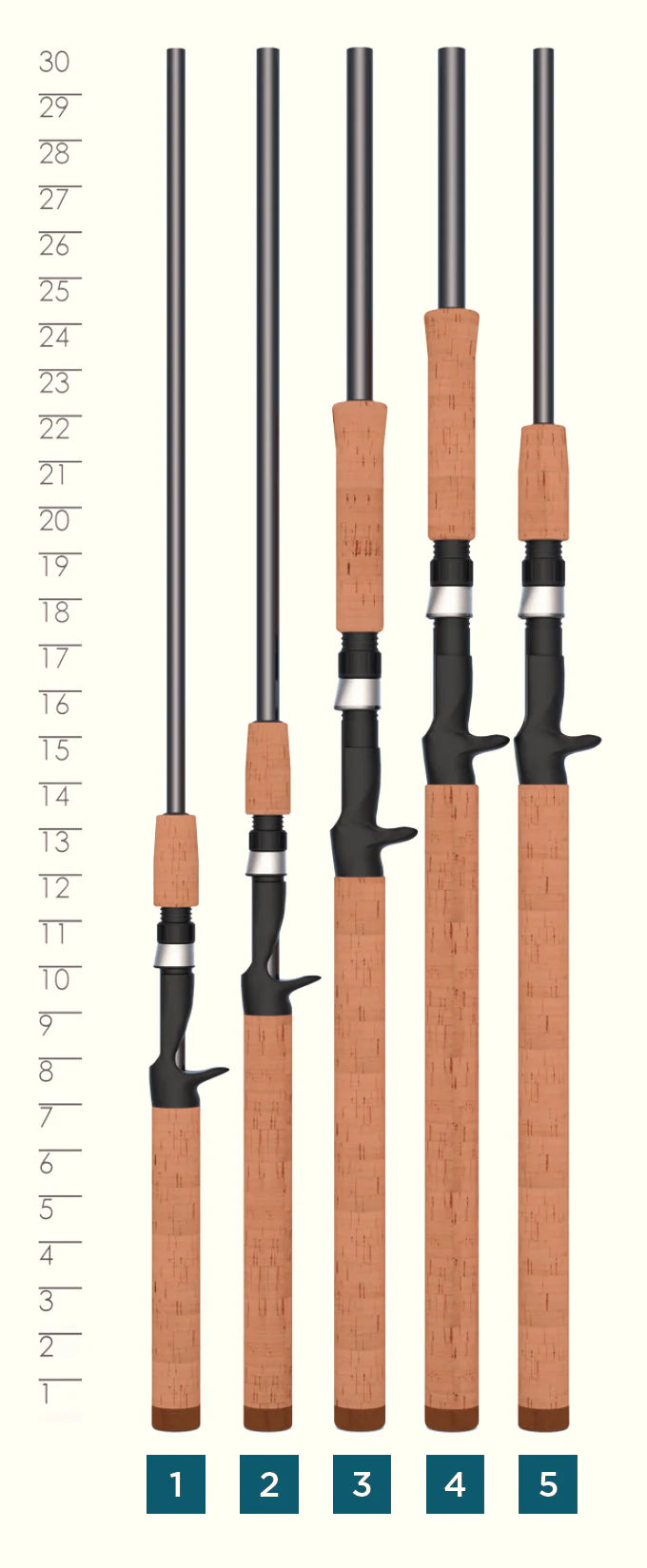 St. Croix Triumph Series Casting Rods