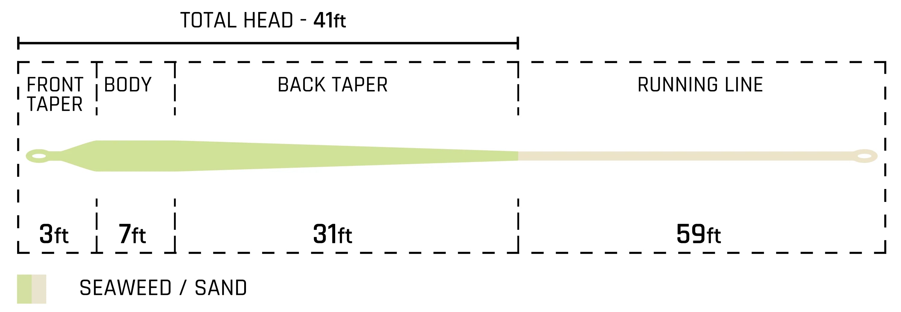 Cortland Line Backcountry - Tropic Plus Series Fly Line