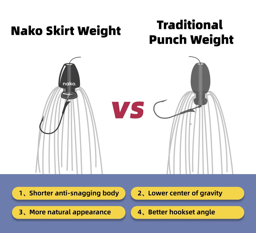 Nako Tungsten Skirt Weights - 2pk