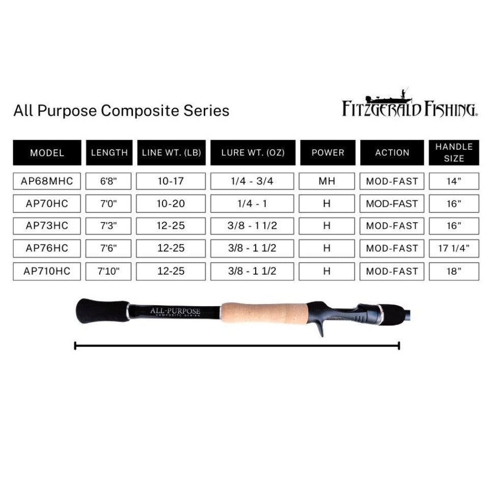 Fitzgerald All Purpose Composite Series Casting Rods