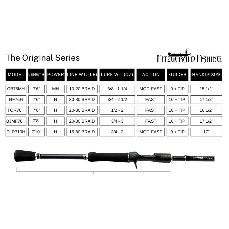 Fitzgerald Original Series Rods