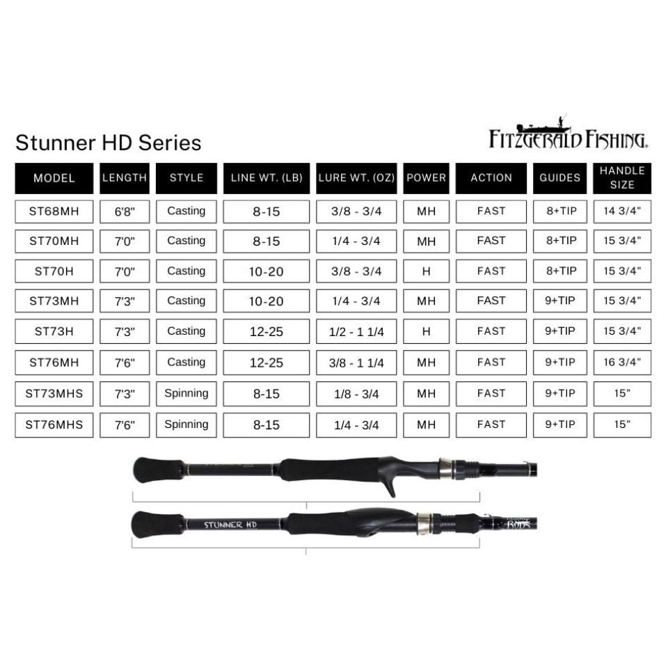 Fitzgerald Fishing Stunner HD Series Casting Rods