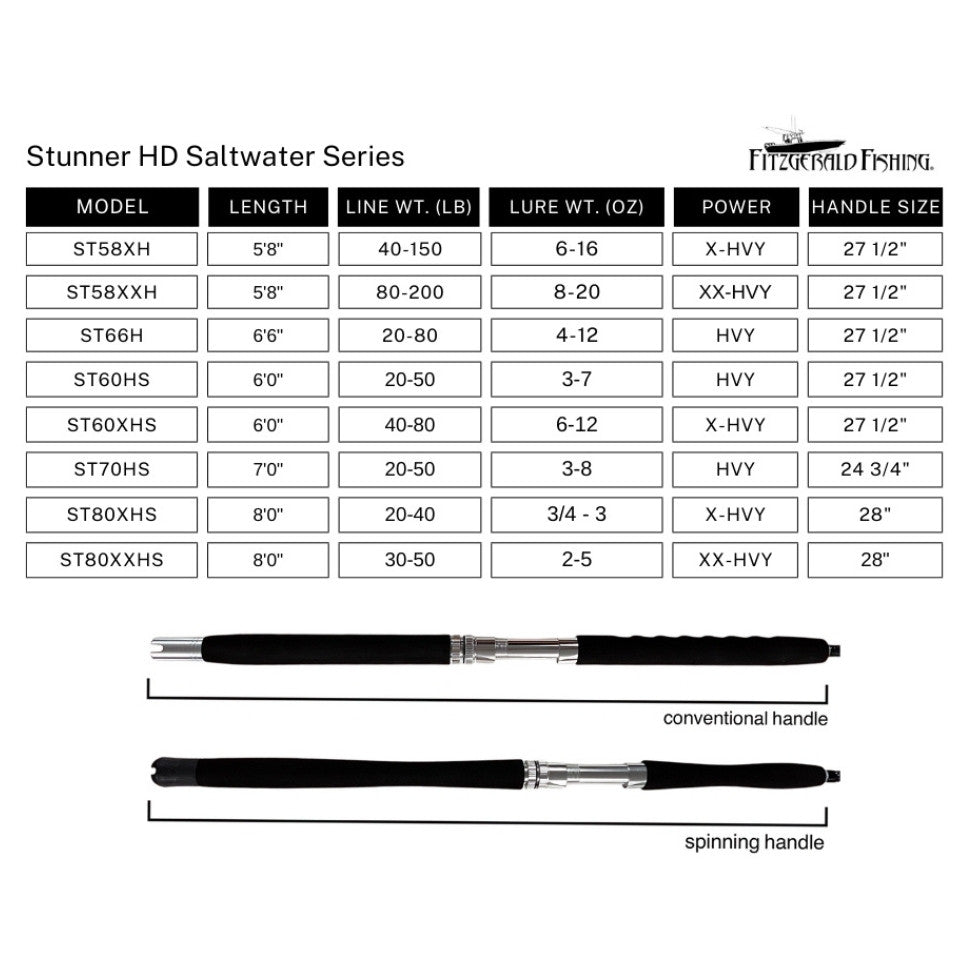 Fitzgerald Fishing Stunner HD Saltwater Series Spinning Rods