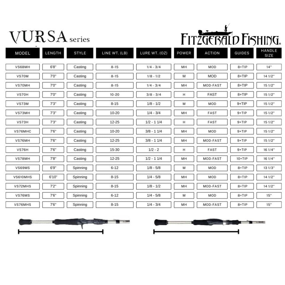 Fitzgerald Fishing Vursa Series Spinning Rods
