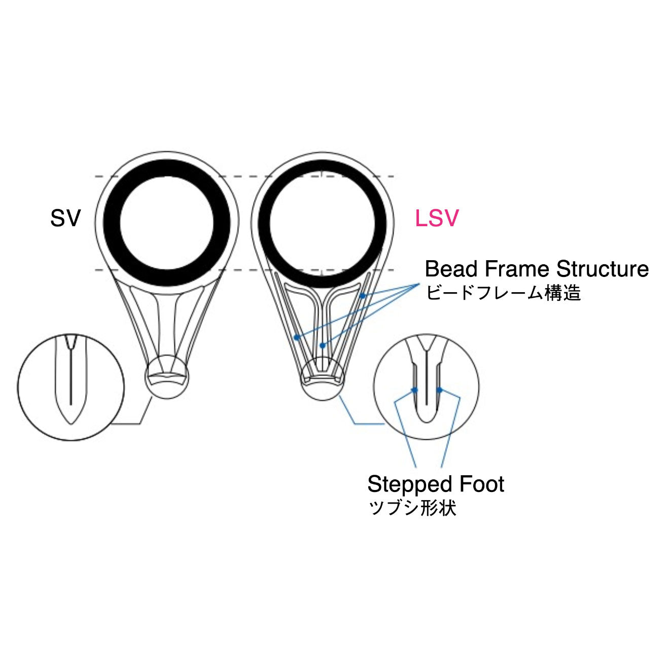 Fuji LSV Double-Foot Spin/Cast Guide
