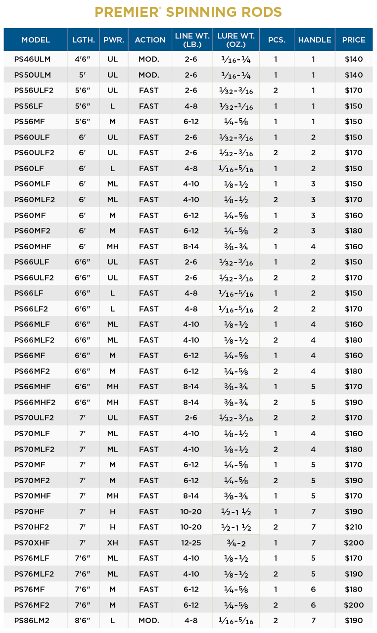 St. Croix Premier Series Spinning Rods
