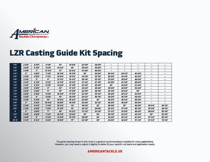 Guide Size Chart For Rods American Tackle LZR Medium-Duty Casting Rod Guide Kits