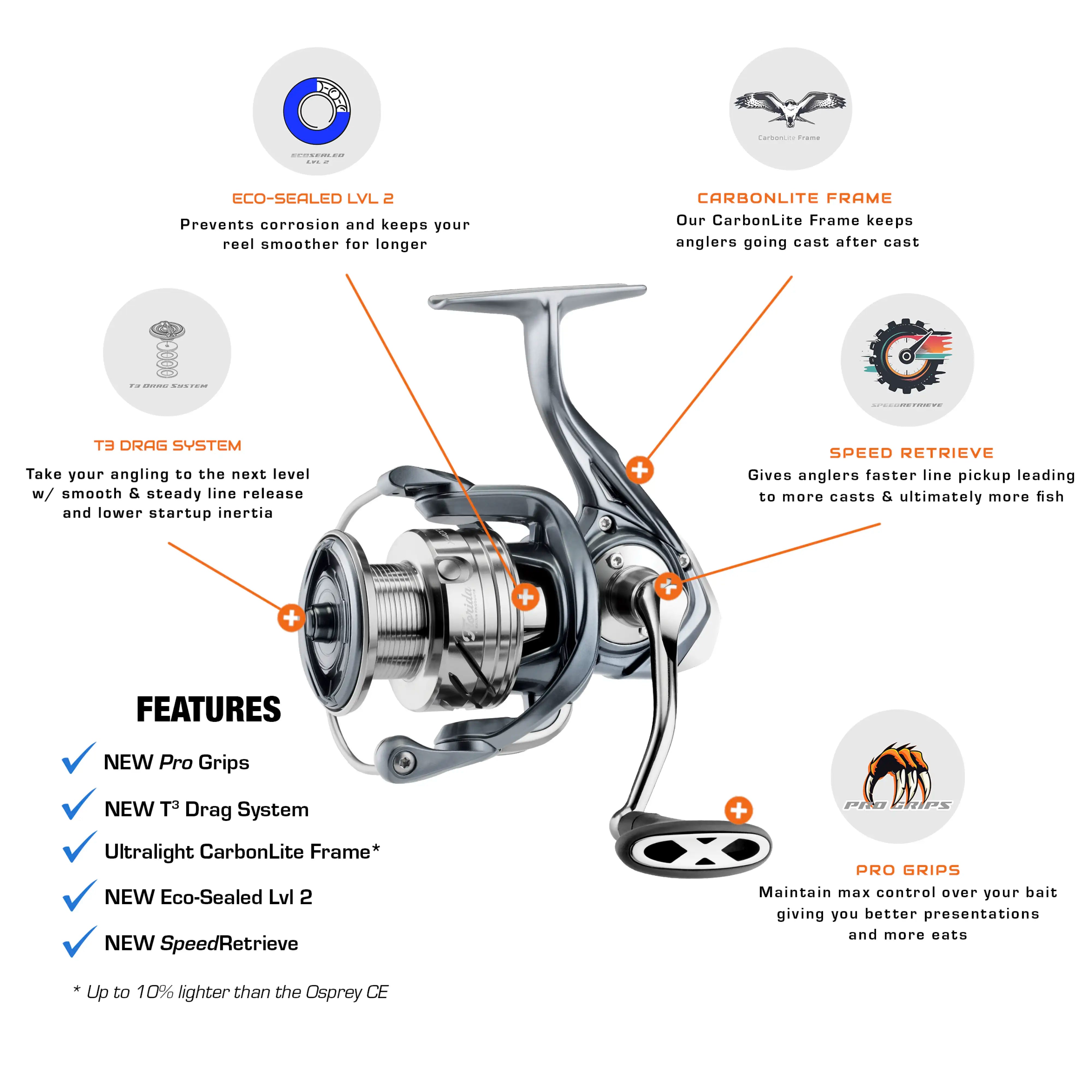 Osprey Carbon Edition (CE) 2500 Spinning Reel - – Waterloo Rods