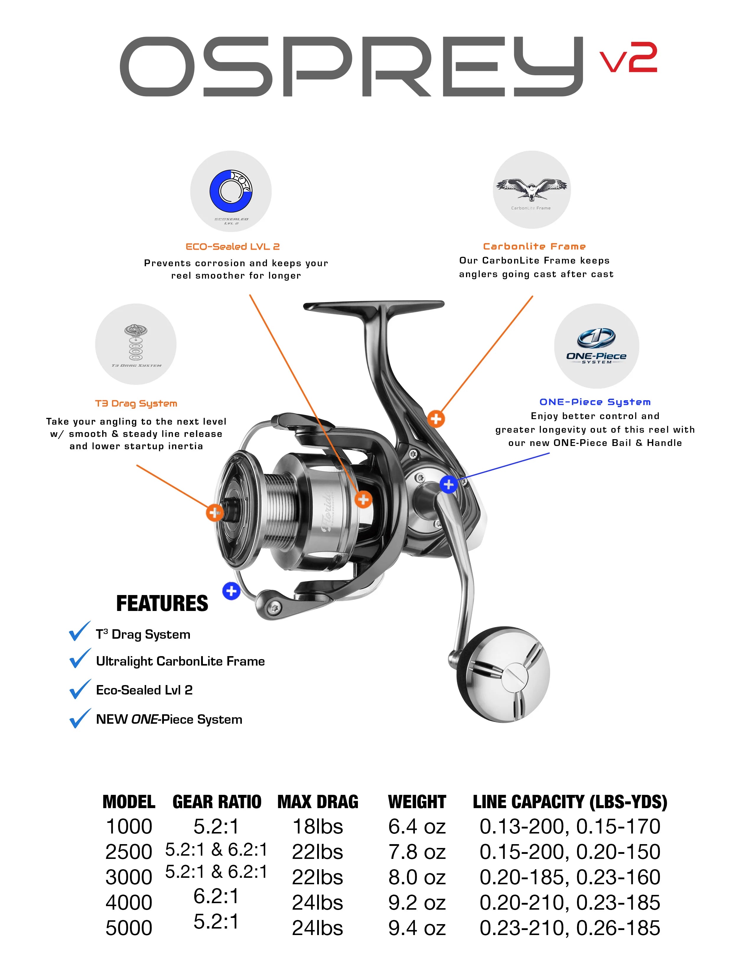 Florida Fishing Products Osprey V2 Spinning Reels
