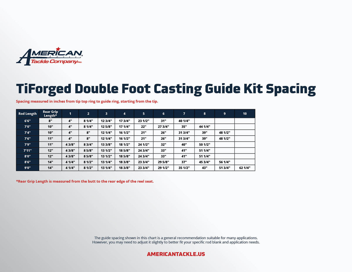 American Tackle TiForged Double Foot Casting Guide Kits