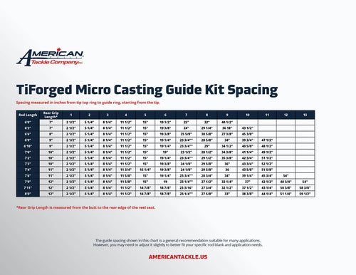 American Tackle TiForged Micro Casting Guide Kits