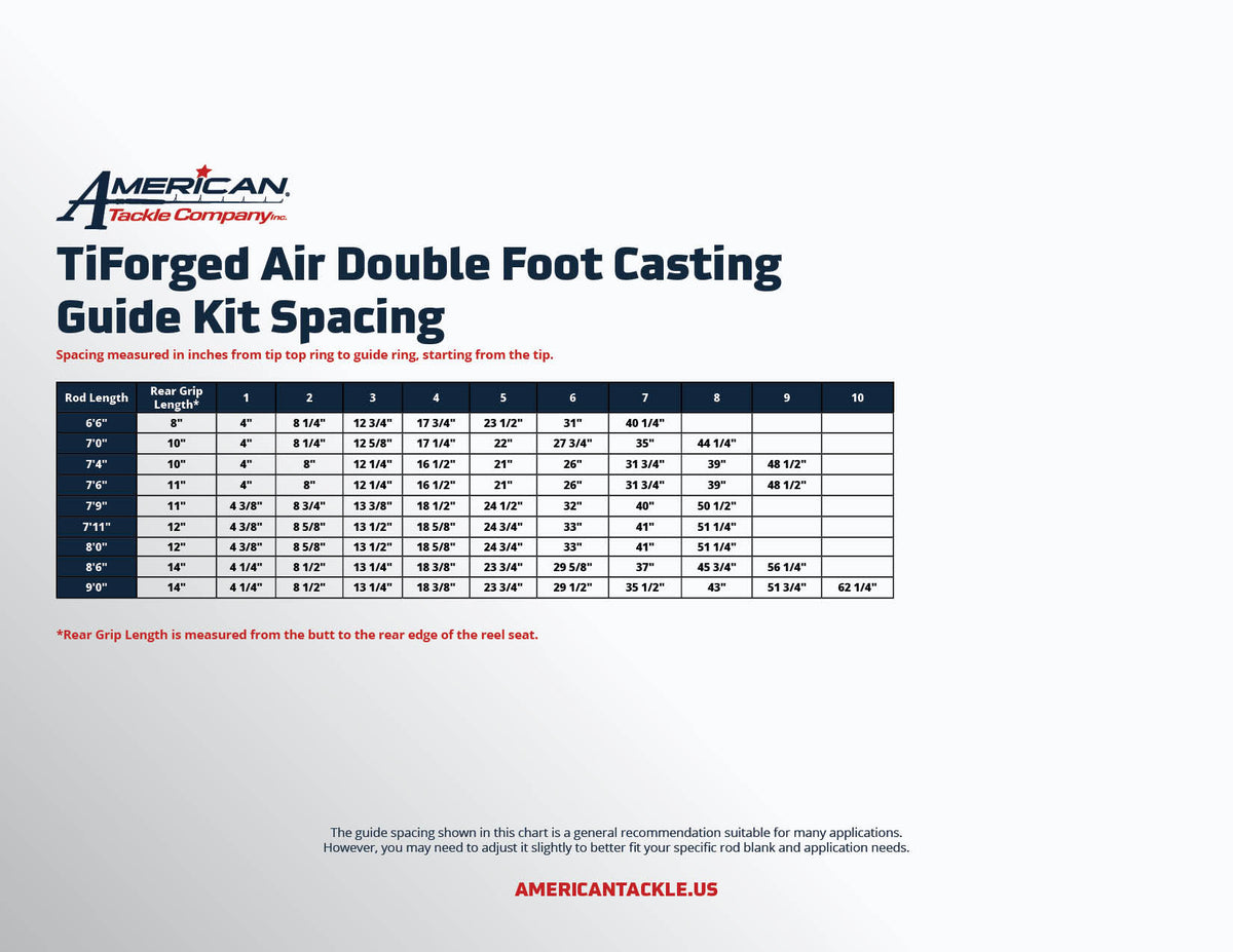 American Tackle TiForged Air Double Foot Casting Guide Kits