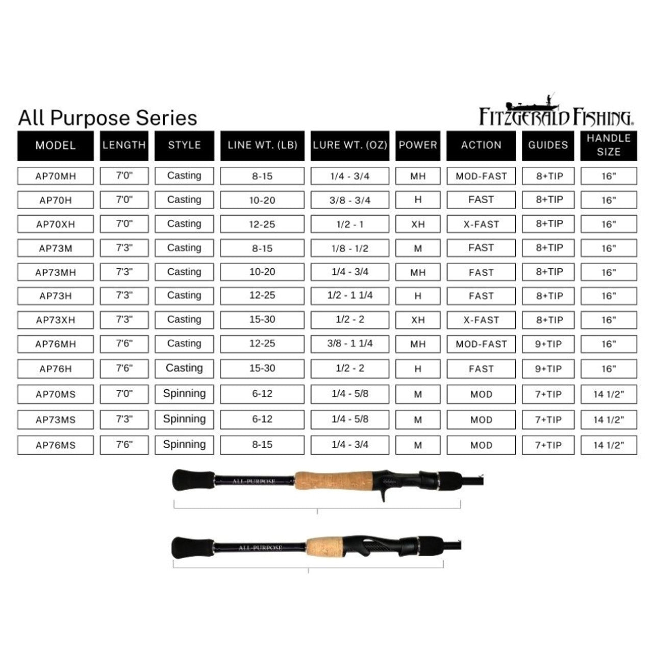 Fitzgerald All Purpose Series Casting Rods