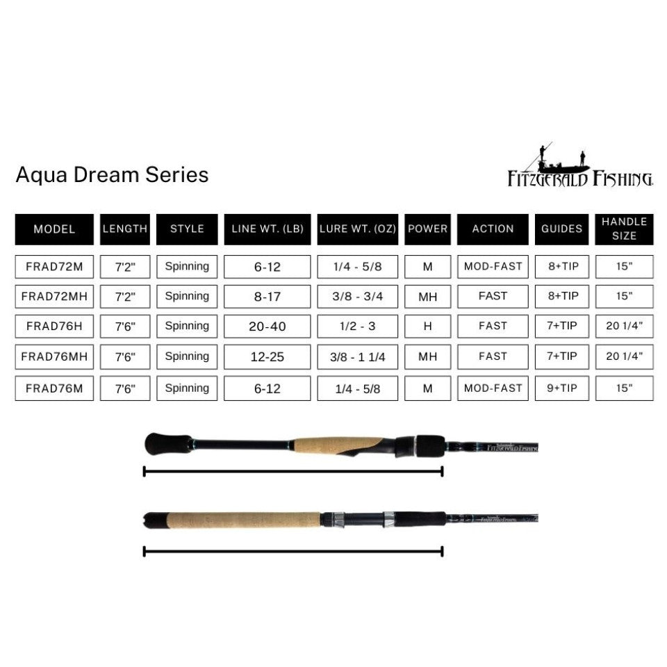 Fitzgerald Aqua Dream Series Spinning Rods
