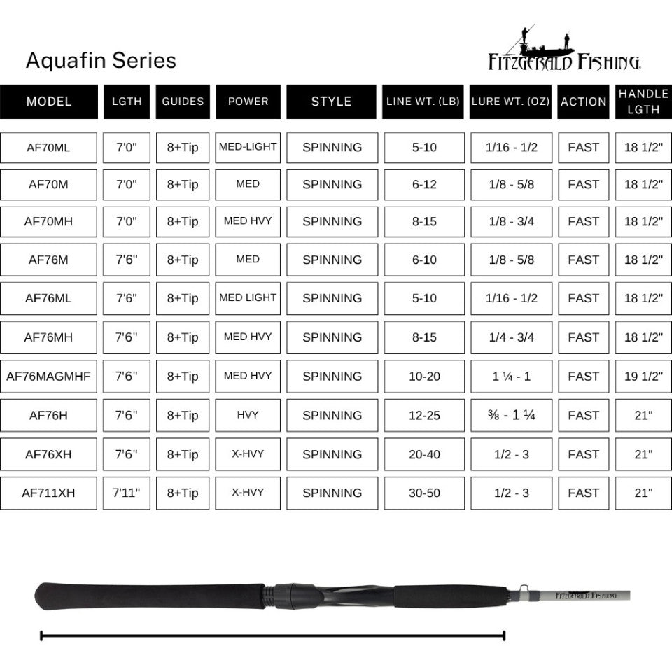 Fitzgerald AquaFin Inshore Series Rods