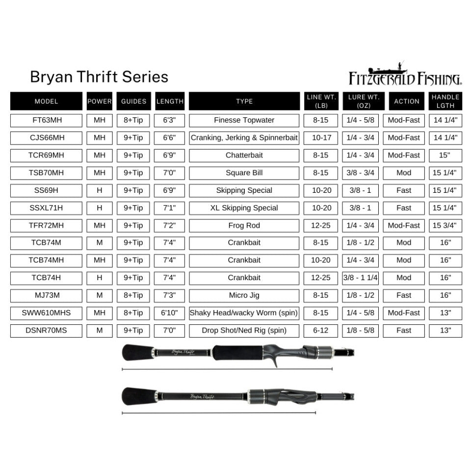 Fitzgerald Fishing Bryan Thrift Series Spinning Rods