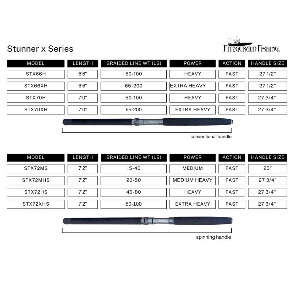 Fitzgerald Fishing Stunner X Series Conventional Rods