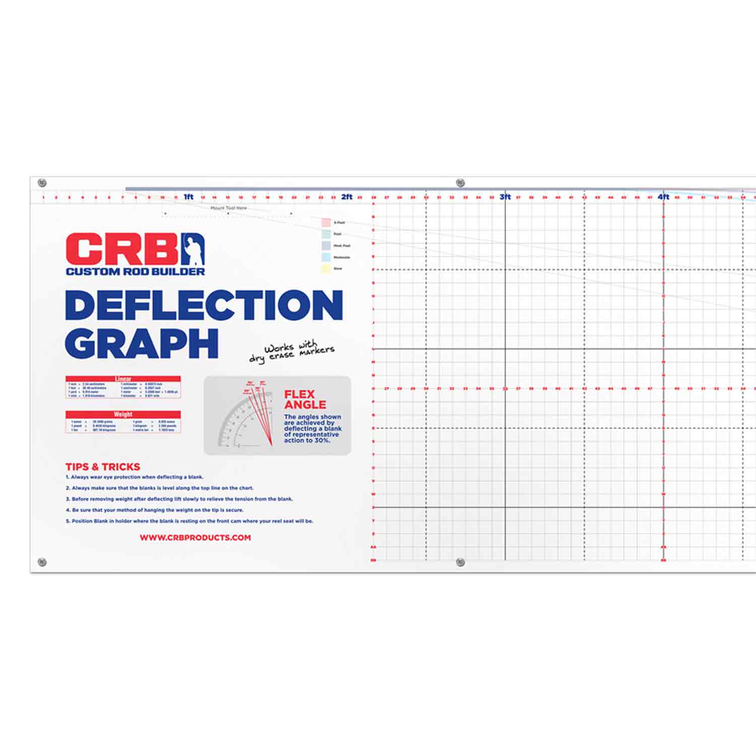 CRB Deflection Chart