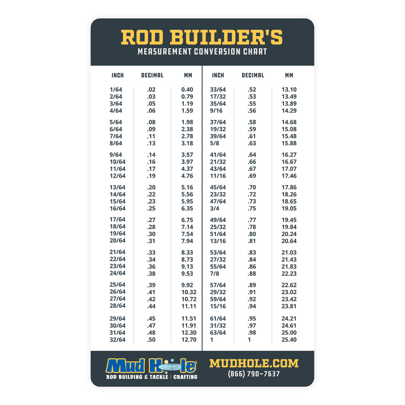 Rod Builder S Measurement Conversion Chart